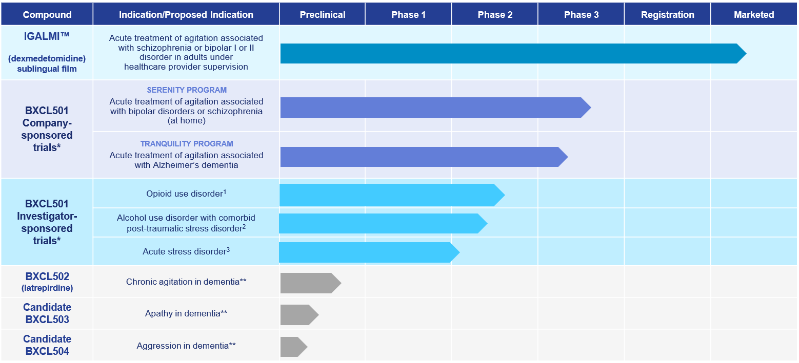 Neuro pipeline slide for website_11_26_24