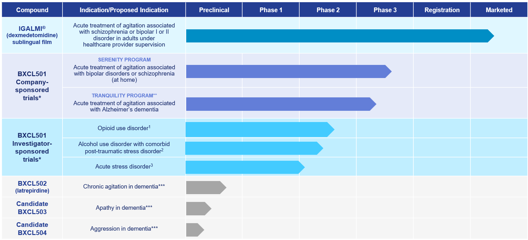 Neuroscience pipeline for website_4_16_25